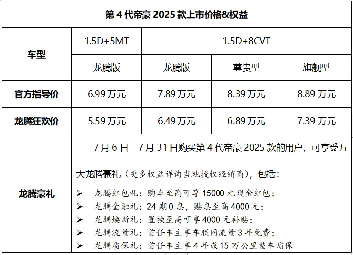 第4代帝豪2025款上市价格表